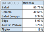 メディウィルサポートチーム データアーカイブ～利用ブラウザ調査（アクティブユーザー数）2023表