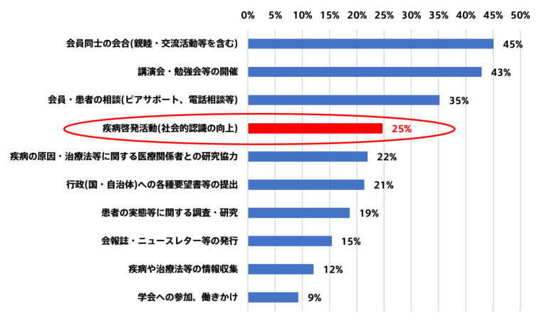 患者団体調査2017