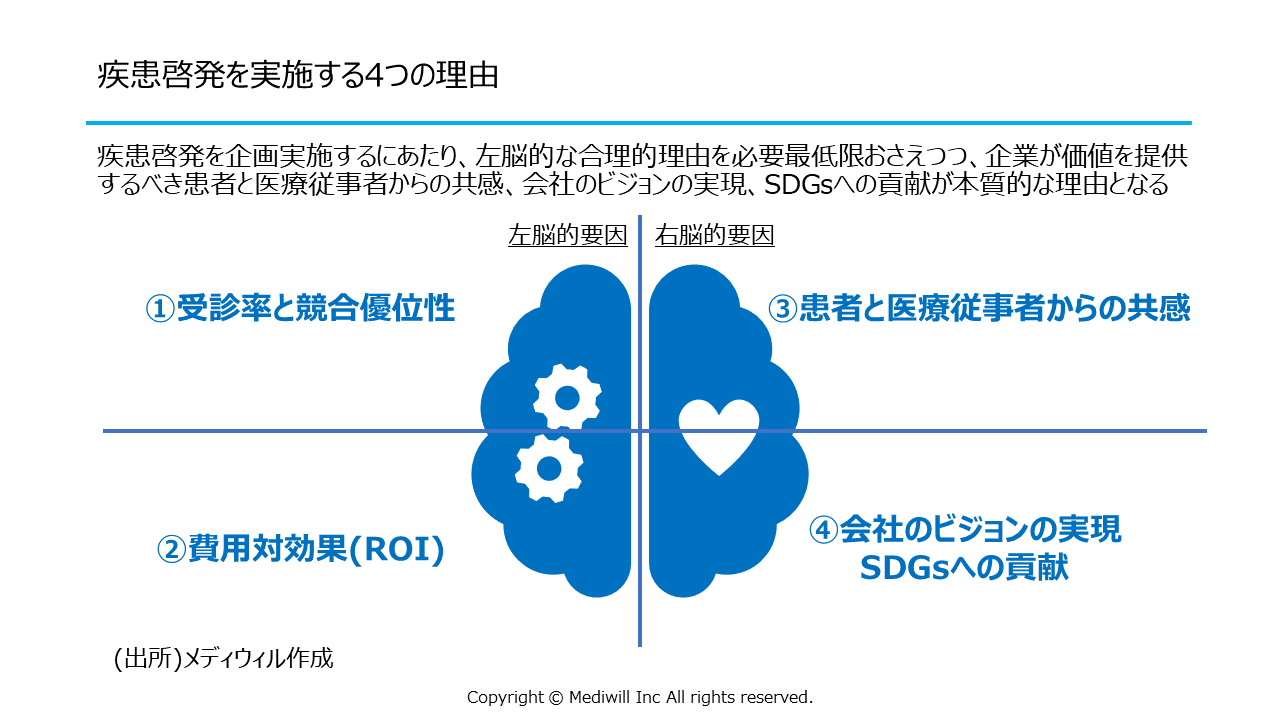 疾患啓発を実施する理由