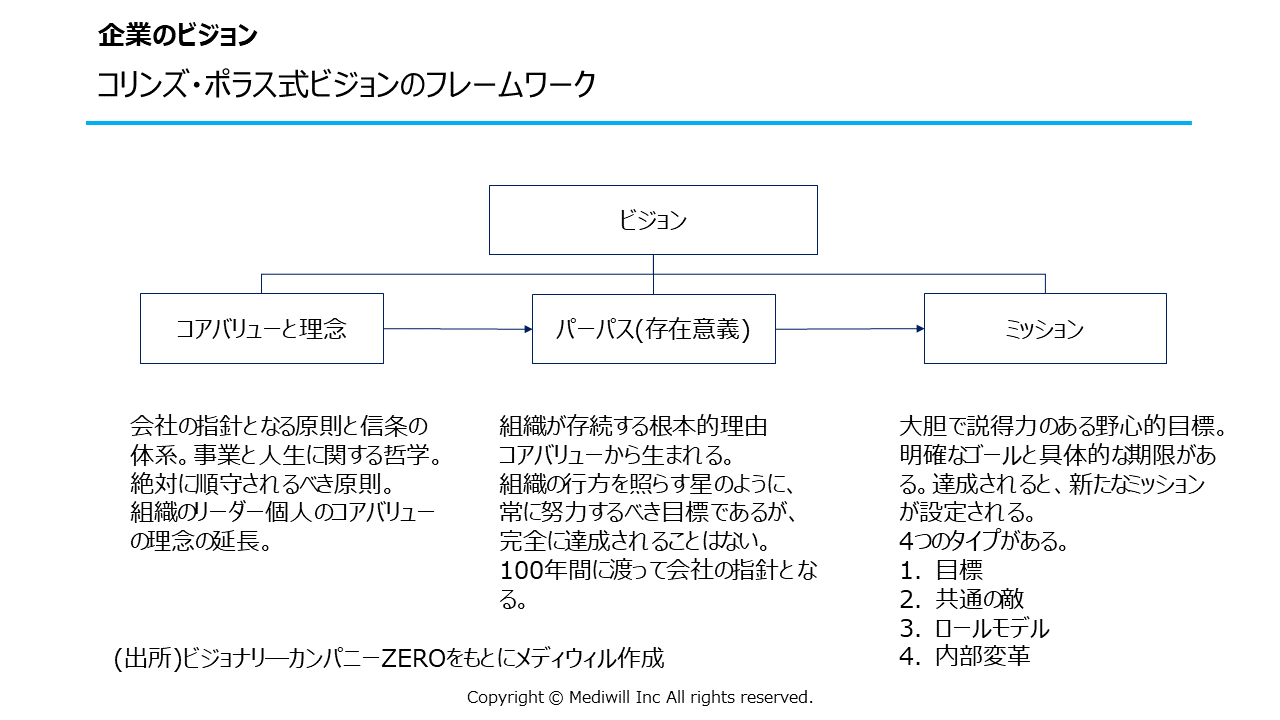 企業ビジョン