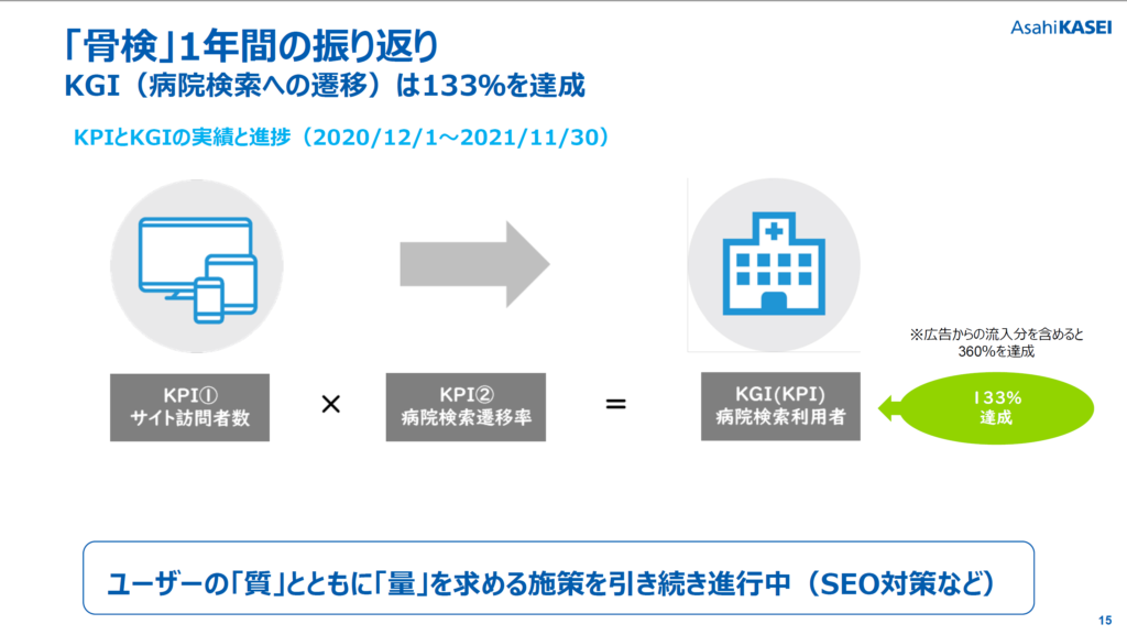 骨検振り返り