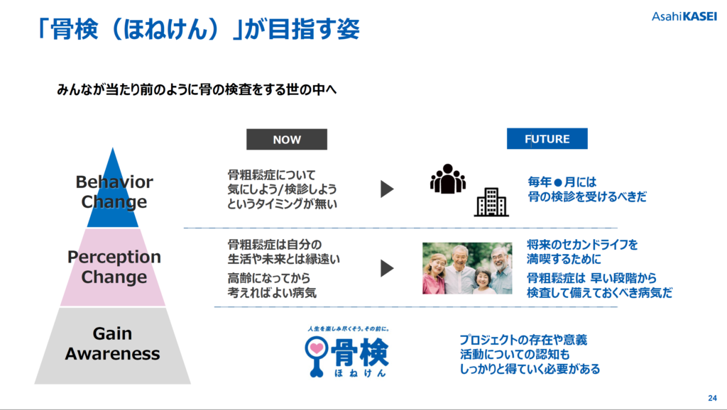 骨検が目指す姿